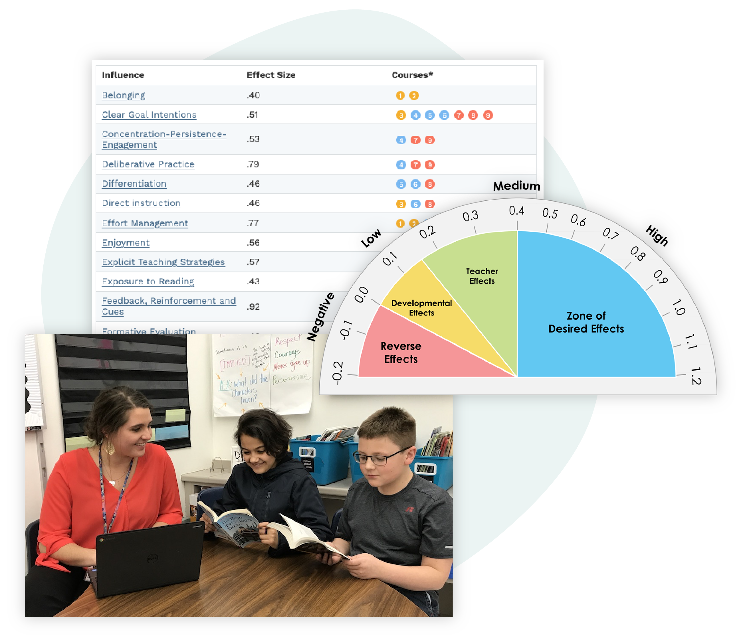 prepared class with john hattie effect size research